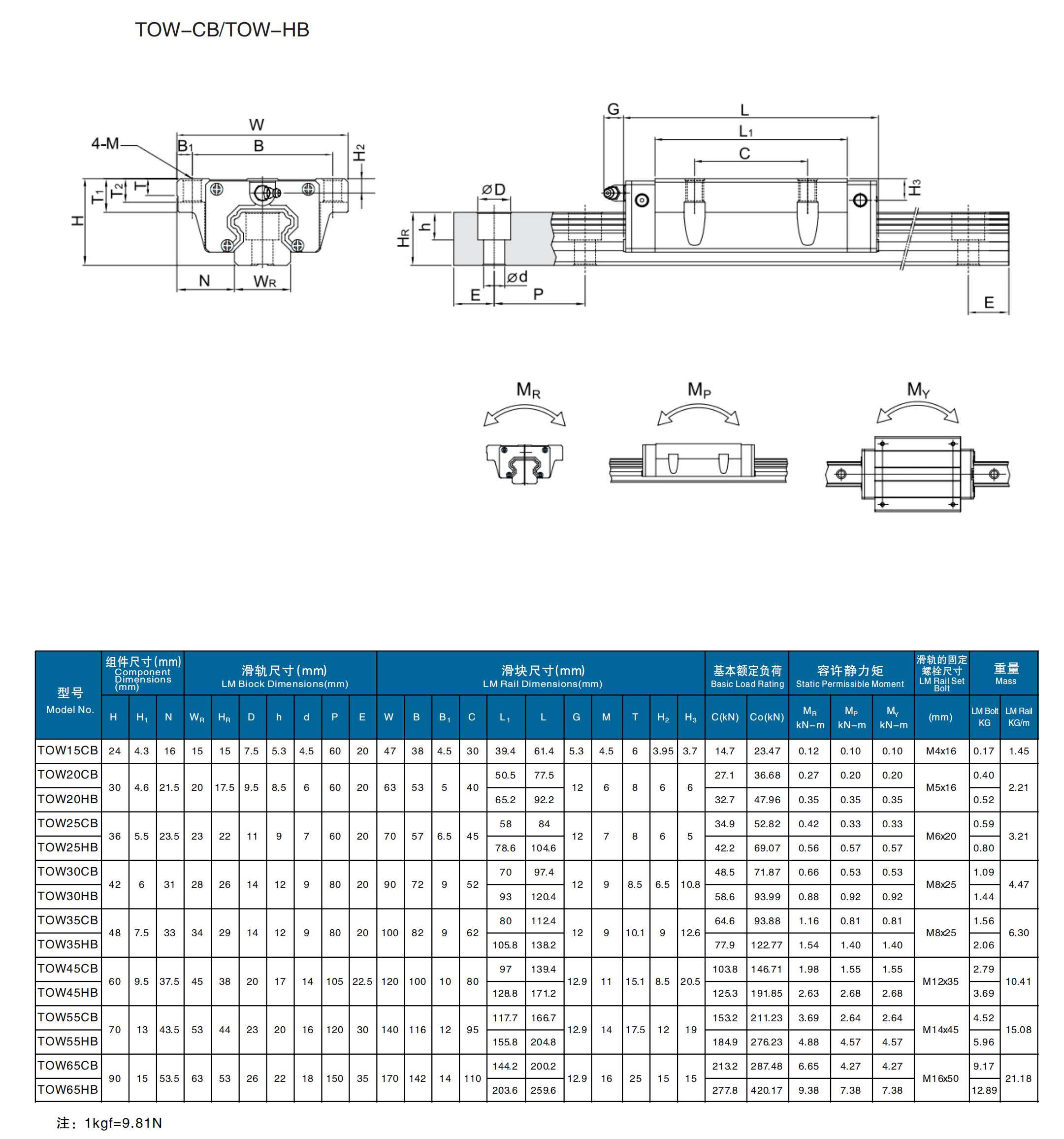 TOW-CBTOW-HB