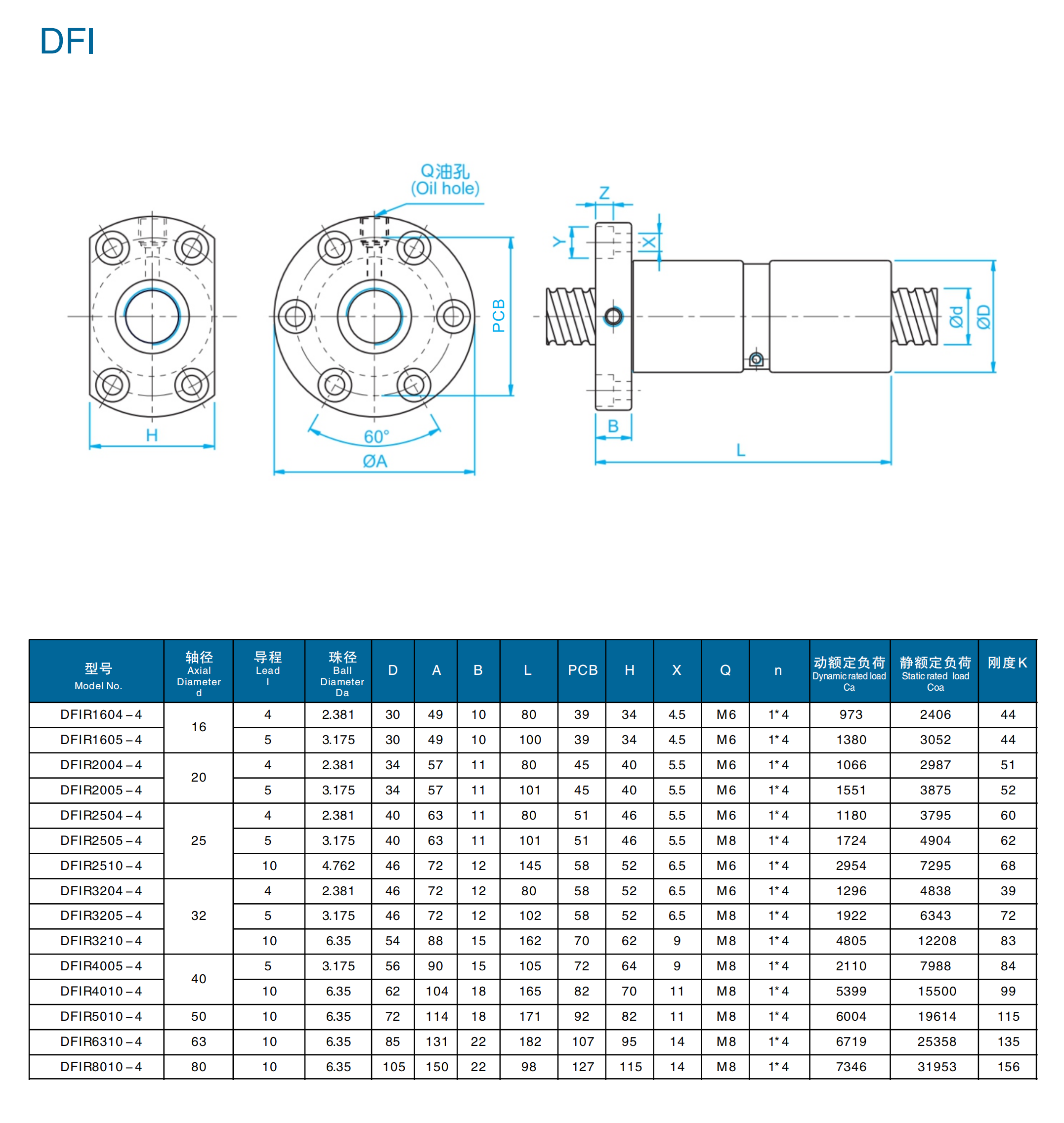 DFI