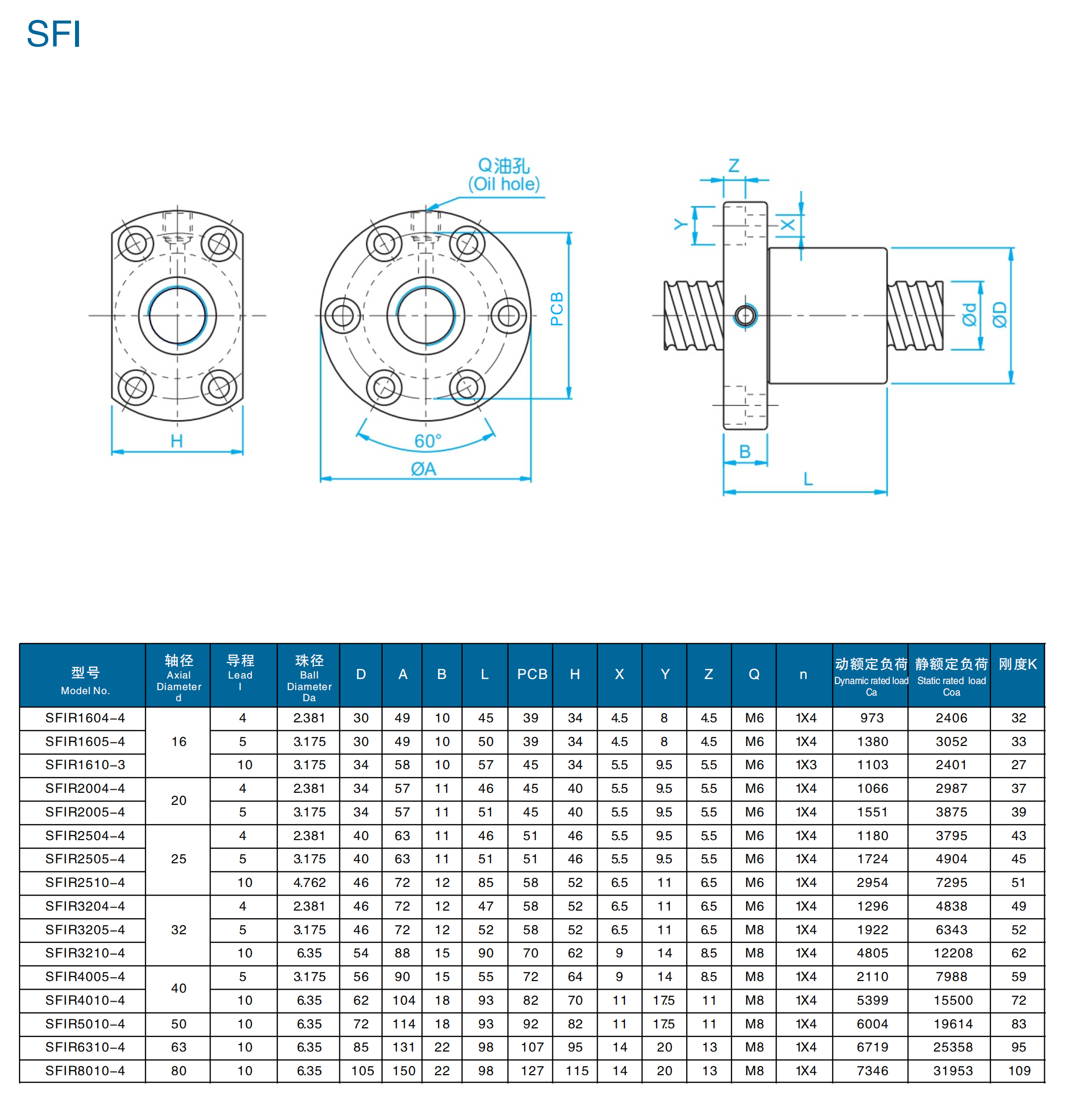SFI